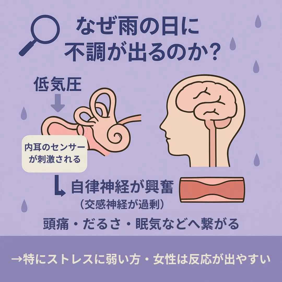 「雨の日に頭が痛くなる」本当の理由とは?